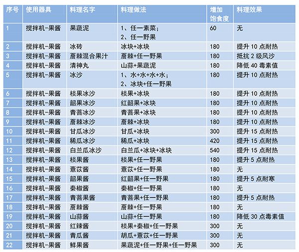 妄想山海宠物珍味菜谱图片