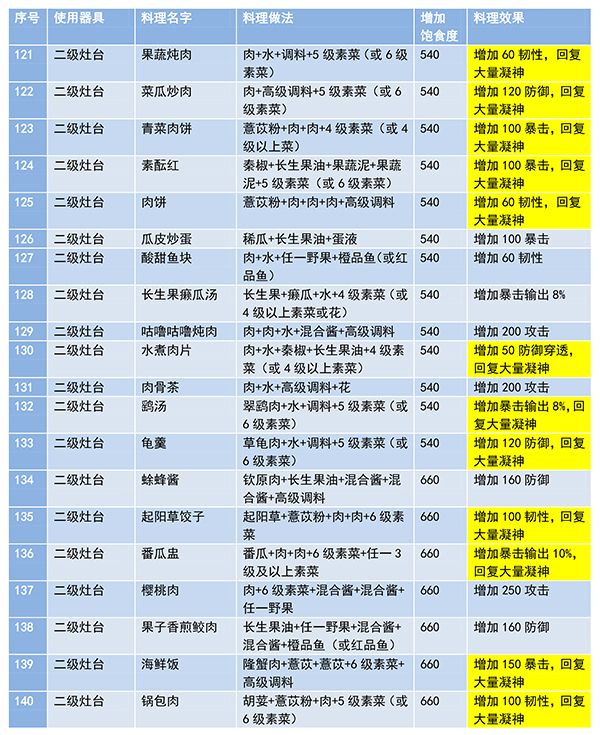 妄想山海家园材料表图片