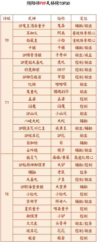 21阴阳师新手攻略 阴阳师式神培养攻略 夜神模拟器电脑版